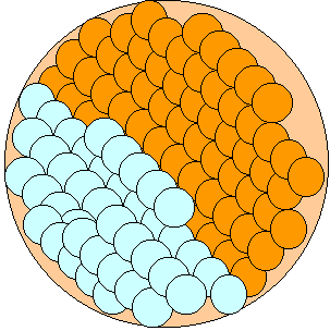 The egg has many identical cells. Some of which have been chemically tagged to form the caterpillar while others have been tagged to become the butterfly.